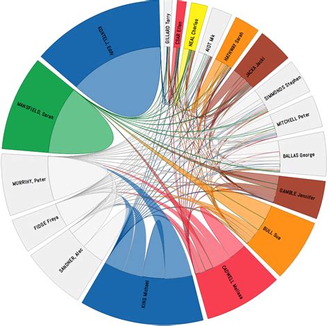 [DIAGRAM] Sankey Diagram D3 - MYDIAGRAM.ONLINE