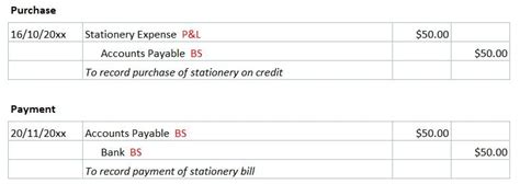 Accrued Expense Definition and Guide