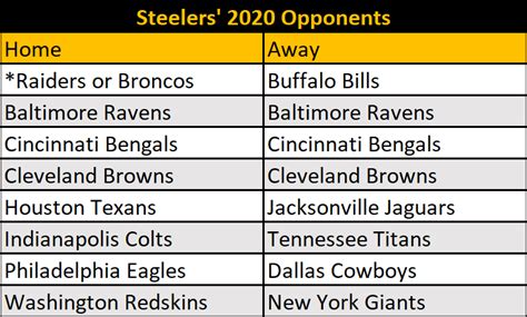 Steelers 2020 Schedule: All Opponents Set Except One Heading Into Week ...