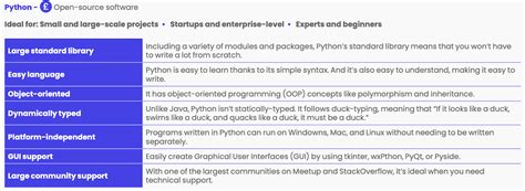 Top 8 artificial intelligence platforms in 2022