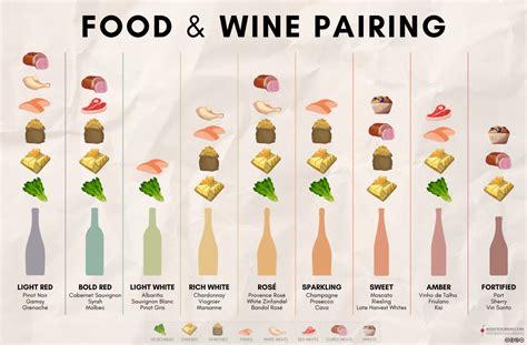 5 golden rules for food and wine pairing | Winetourism.com