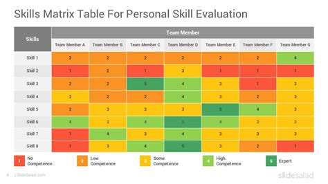 Skills Matrix Template Google Sheets