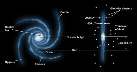 Milky Way Galaxy Diagram