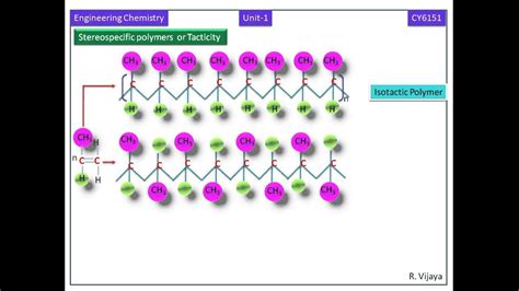 Tacticity-Isotactic, syndiotactic, Atactic Polymer-Engineering Chemistry-1 Notes(CY6151) - YouTube