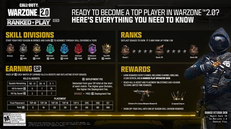 CoD: Warzone 2 - Ranked Play Lets You Play Like The Pros And Get ...