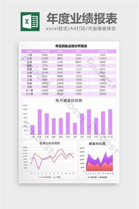 Excel Annual Sales Report Sample | Master Template