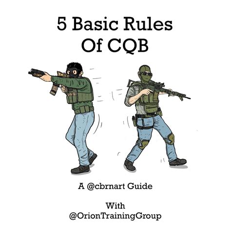 Part 1: 5 Basic Rules of CQB | Pakistan Defence