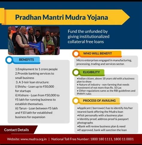 Pradhan Mantri Mudra Yojana (Mudra Loan)