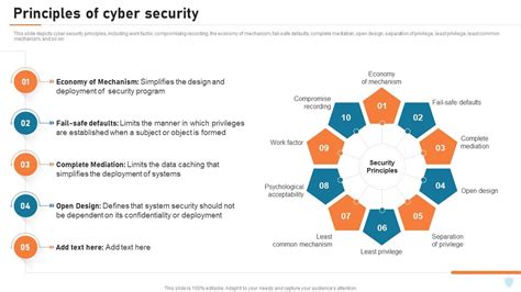 Cyber Security Elements IT Principles Of Cyber Security Ppt Demonstration