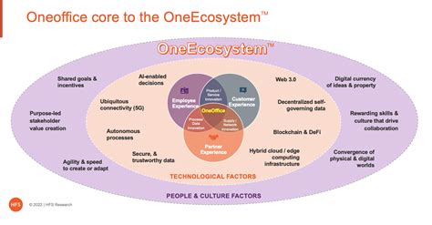 We're already living in OneEcosystem, and if you don't yet realize it ...