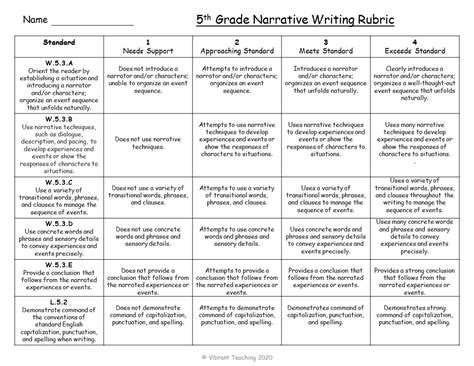 Types of Writing and Rubrics for 4th Grade - Jackson Samplim