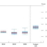 Economic Projections of the Federal Reserve | Forex Factory