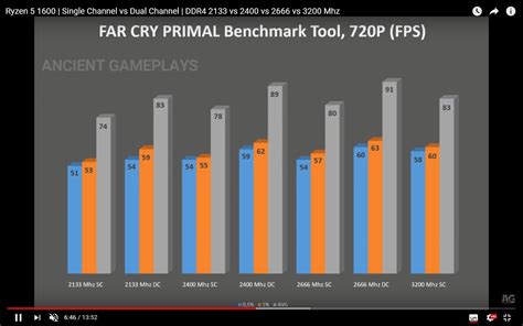 √1000以上 3200 vs 3600 ram ryzen 139980-3200 vs 3600 ram ryzen reddit ...