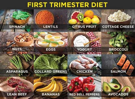 Breakfast Ideas For First Trimester Of Pregnancy