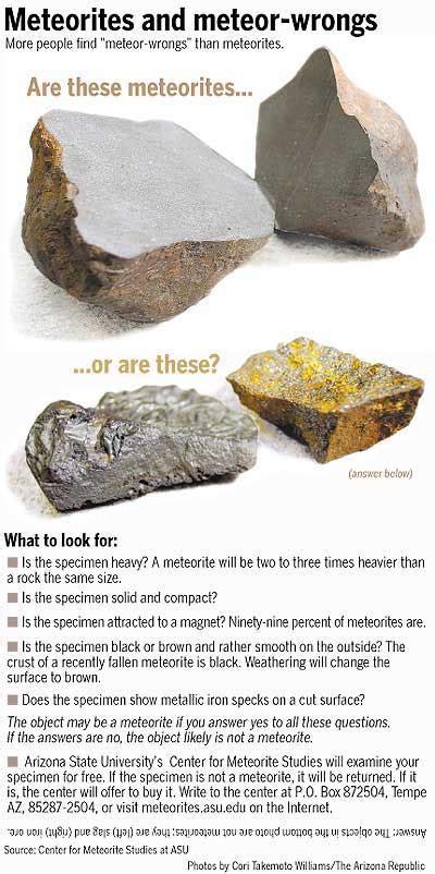 Meteorite pieces more wrong than right