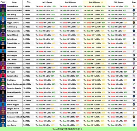 🏀 NBA Cheat Sheets (11.08) 🏀 : r/sportsbetting