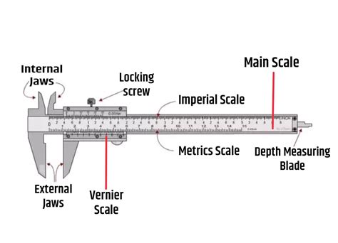 Vernier Caliper Parts And Least Count