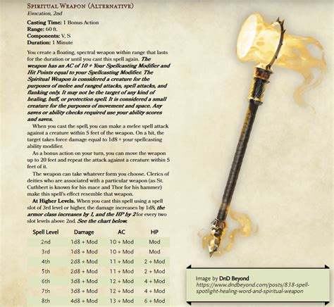 Spell - Spiritual Weapon (Alternative) : r/DnDHomebrew