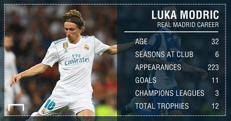 Why Luka Modric is the man who made Real Madrid great again | Goal.com