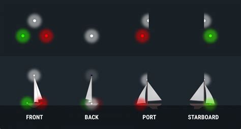 [DIAGRAM] Wiring Boat Navigation Lights Diagram - MYDIAGRAM.ONLINE