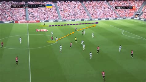 Athletic Club 2022/23: Their tactics under Ernesto Valverde - scout report