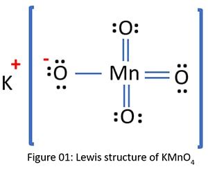 Oxidation Number of Manganese Atom in KMnO4 (Potassium Permanganate)