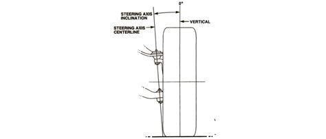 Understanding Steering and Wheel Alignment Angles