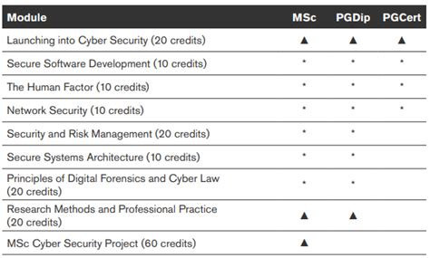 PG Certificate Cyber Security - LEARNXED