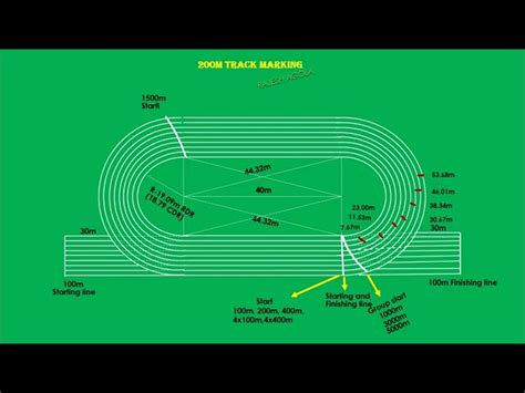 200m Indoor Track Dimensions