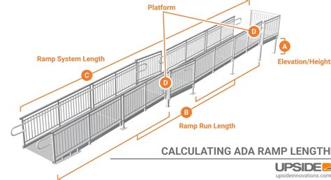 8+ Ada Ramp Slope Calculator - KellandConnlyn