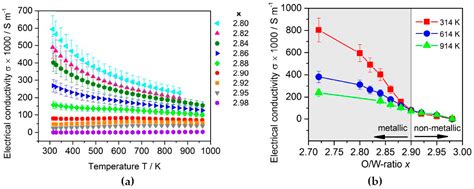 Crystals | Free Full-Text | Spark Plasma Sintering of Tungsten Oxides ...