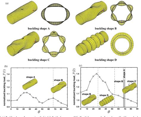 Figure 2 from On the buckling of cracked composite cylindrical shells ...