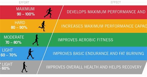 Quantified Health: Estimating maximum heart rate and VO2 max using a heart rate tracker