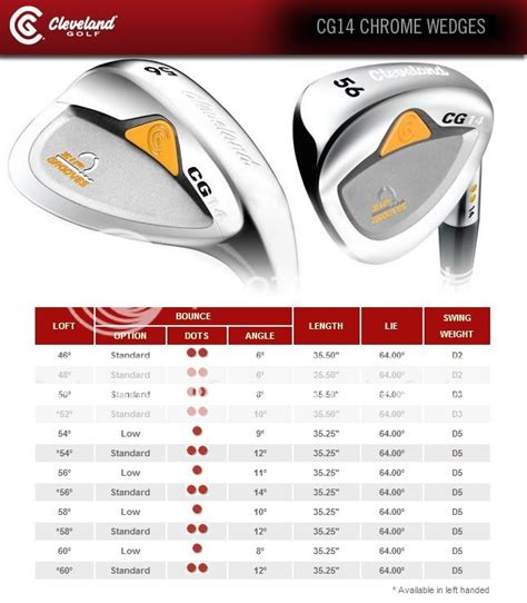 Cleveland-Wedges-CG14-Chrome Photo by americangolfshop | Photobucket