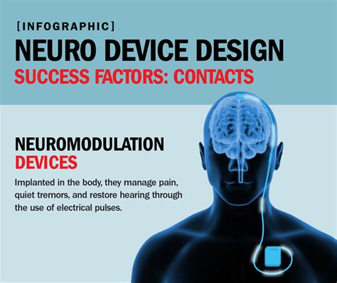 Contact Design for Neuromodulation Devices | Bal Seal Engineering