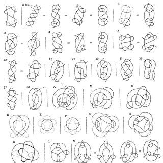 2: Examples of knot diagrams | Download Scientific Diagram