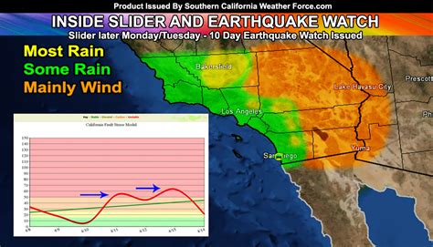 Inside Slider To Move Across Southern California Later Monday into Tuesday; Earthquake Watch ...