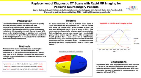 Rapid MRI Scans Help Reduce Radiation Exposure To Patients | Pediatric ...