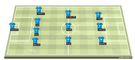 West Ham United vs Manchester City Preview: Probable Lineups, Prediction, Tactics, Team News ...