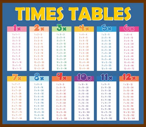 12 Multiplication Chart Up To 100