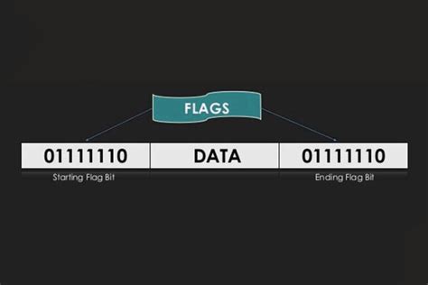 Bit Stuffing and Byte Stuffing, How it Works in Transmission