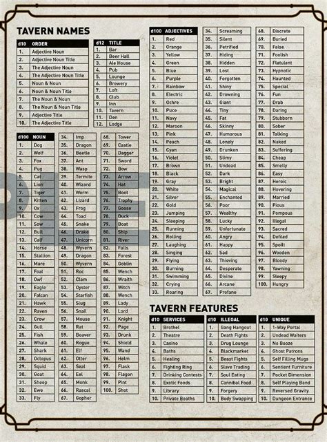 an old poster with the names and dates for tavern names