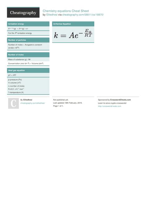 Chemistry equations Cheat Sheet by Elliedhesi - Download free from ...