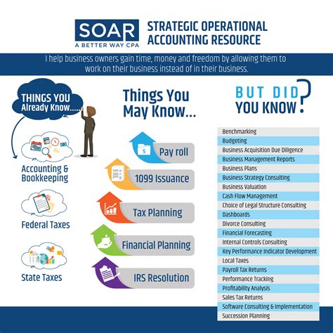 Modern, Upmarket, Accounting Infographic Design for SOAR - a better way CPA by uk | Design #20351339