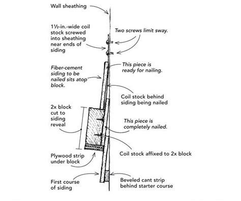 Installing Fiber-Cement Siding Solo - Fine Homebuilding