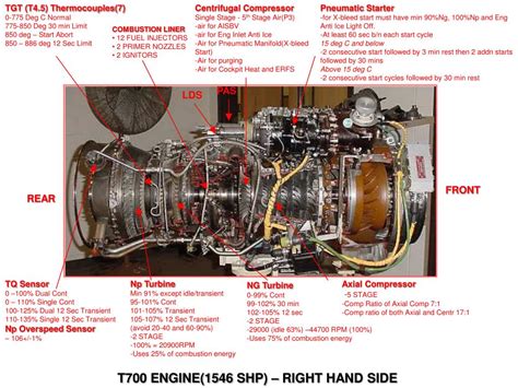 PPT - T700 ENGINE PowerPoint Presentation, free download - ID:6702925