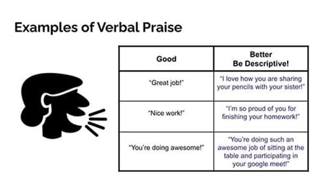 Giving Feedback and Praise – HCPSS