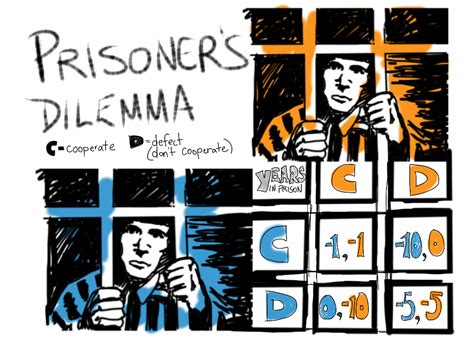 Covid-19: Prisoner's Dilemma - Sean Foley