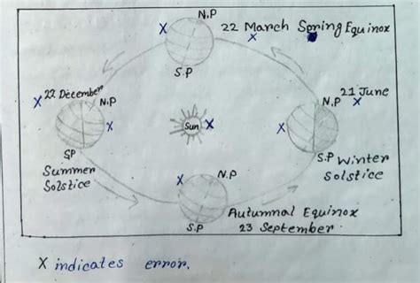 Maharashtra Board Class 7 Geography Chapter 8 How Seasons Occur Part 2 ...