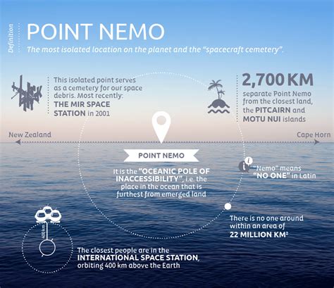 Point Nemo: The Most Isolated Location on the Planet | Magazine PONANT